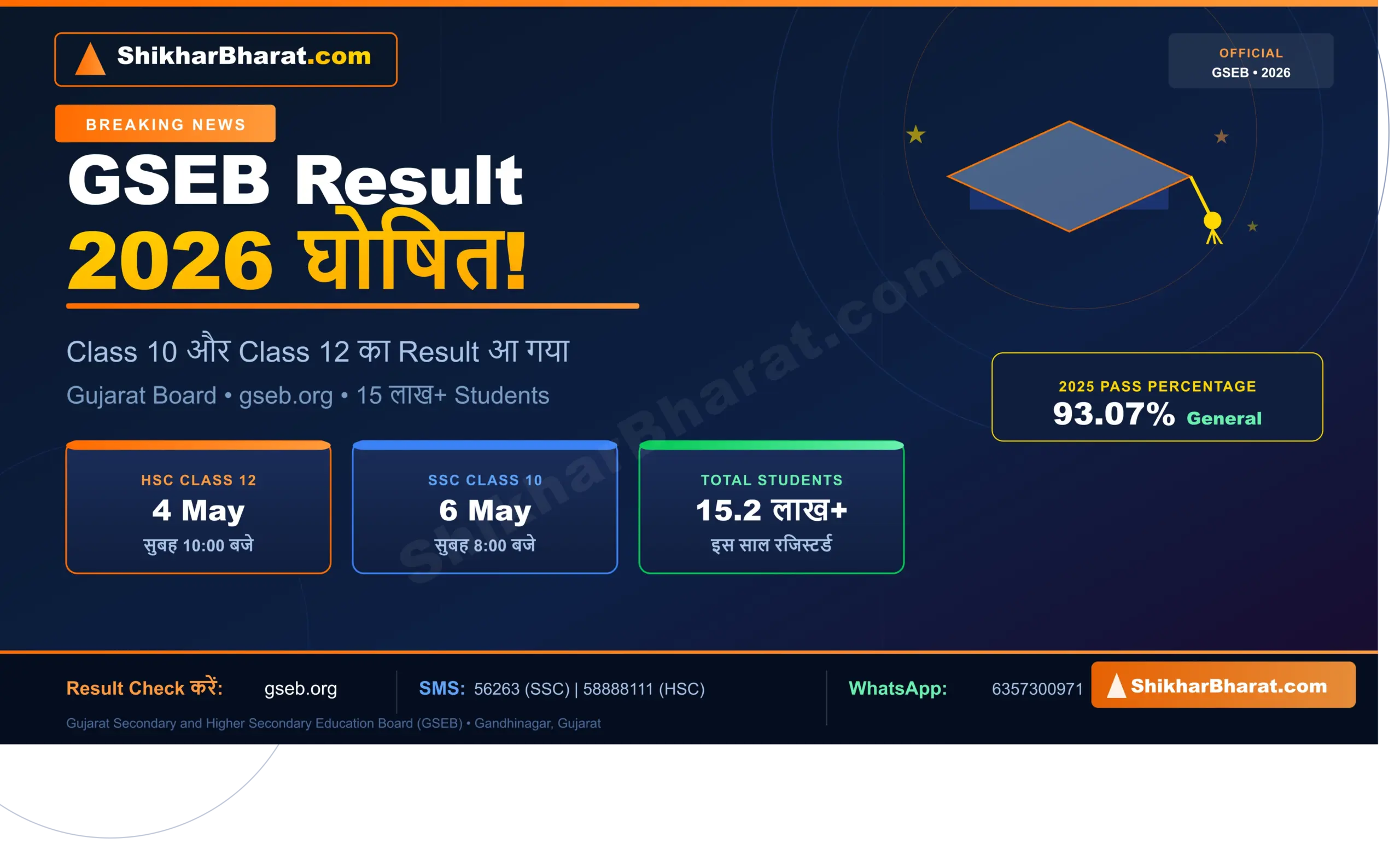 GSEB Result 2026 - Gujarat Board Class 10 SSC और Class 12 HSC Result Date 4 May और 6 May 2026, gseb.org पर Check करें